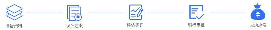 贷款流程